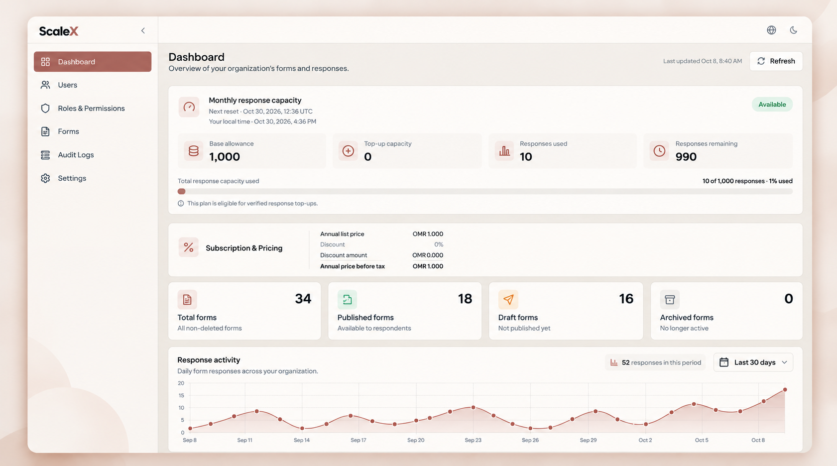 ScaleX Dashboard interface